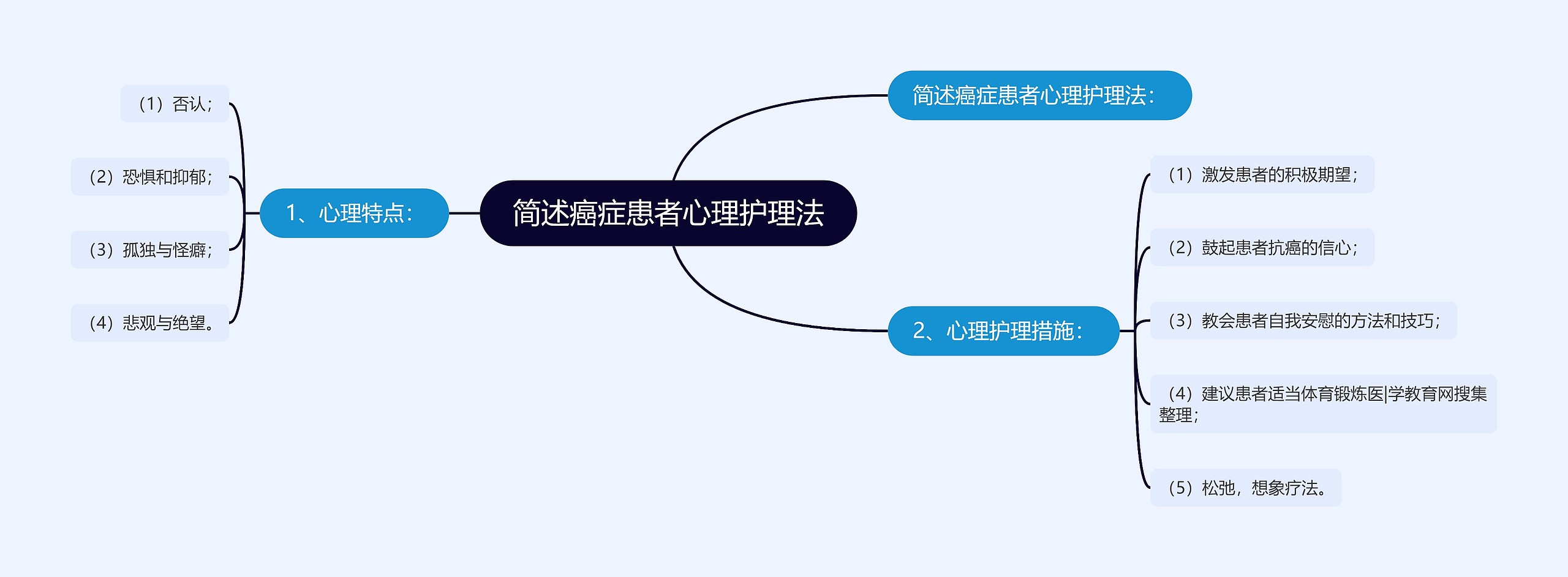 简述癌症患者心理护理法 简述癌症患者心理护理法