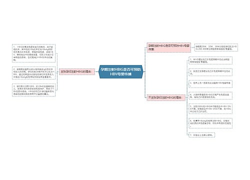 孕期注射HBIG是否可预防HBV母婴传播