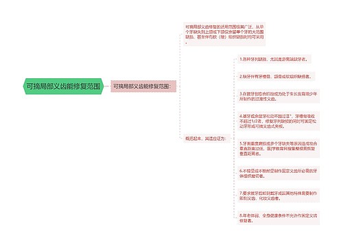 可摘局部义齿能修复范围