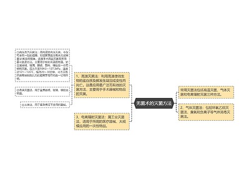 无菌术的灭菌方法