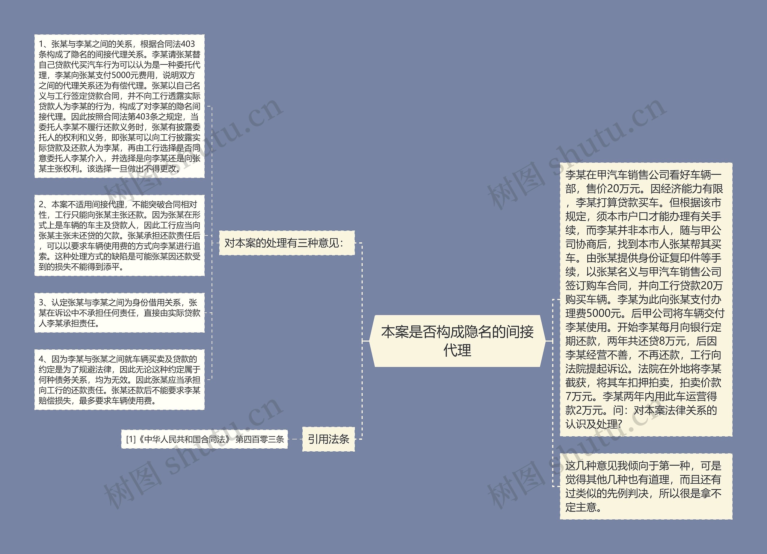 本案是否构成隐名的间接代理思维导图