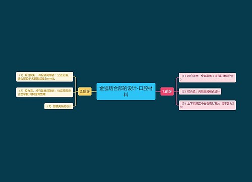 金瓷结合部的设计-口腔材料