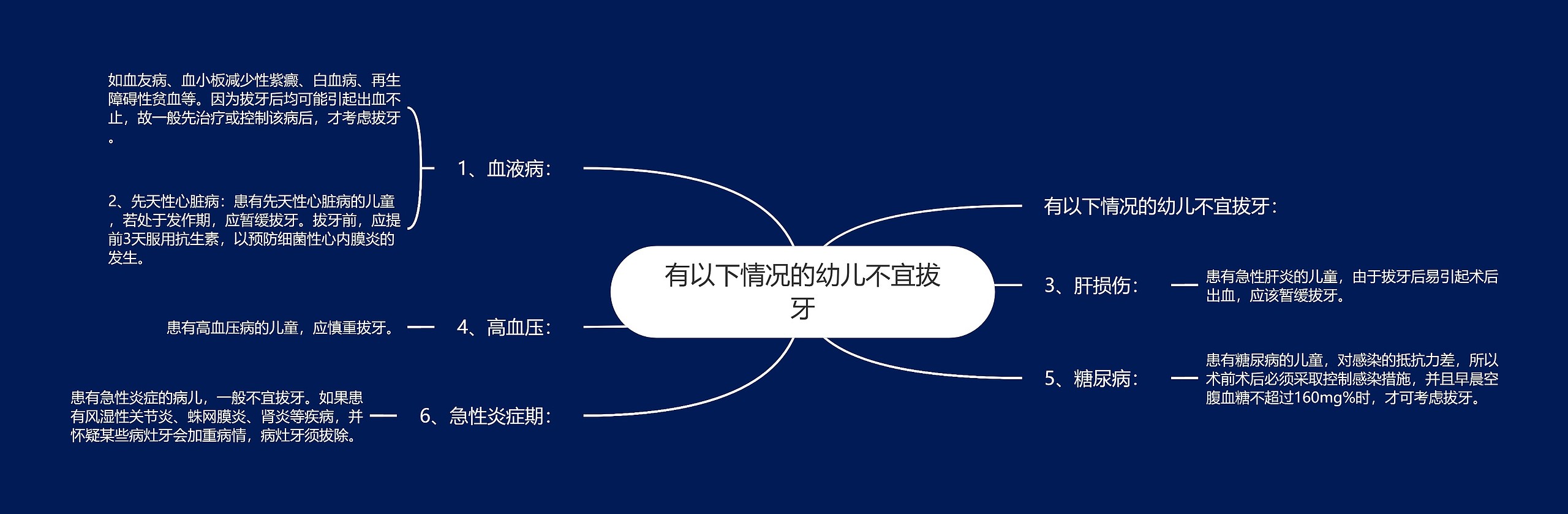 有以下情况的幼儿不宜拔牙思维导图