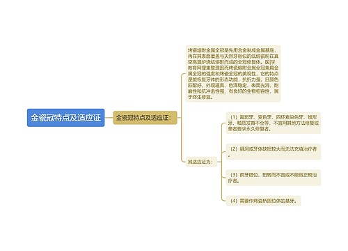 金瓷冠特点及适应证