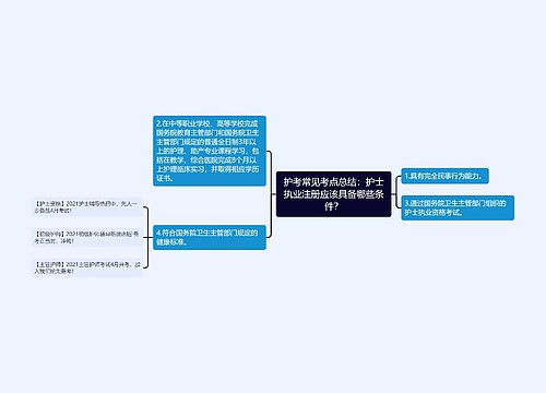 护考常见考点总结：护士执业注册应该具备哪些条件？