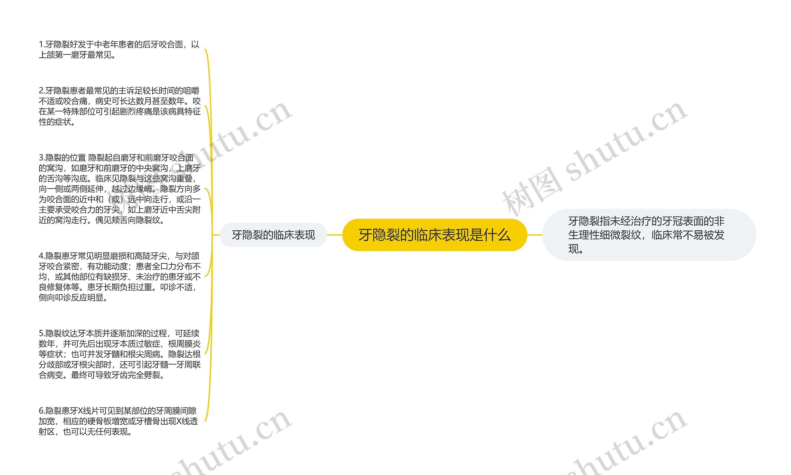 牙隐裂的临床表现是什么