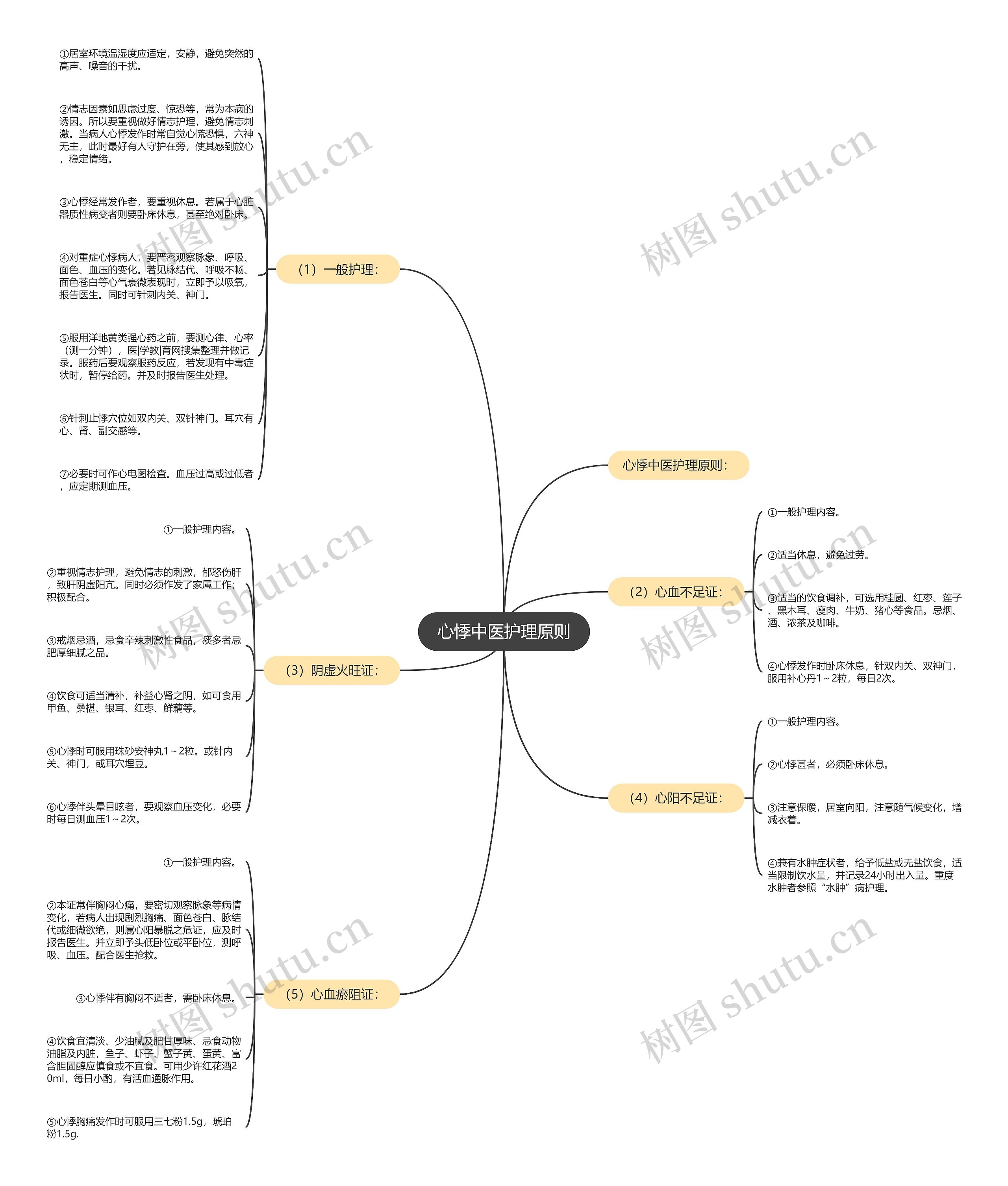 心悸中医护理原则 心悸中医护理原则