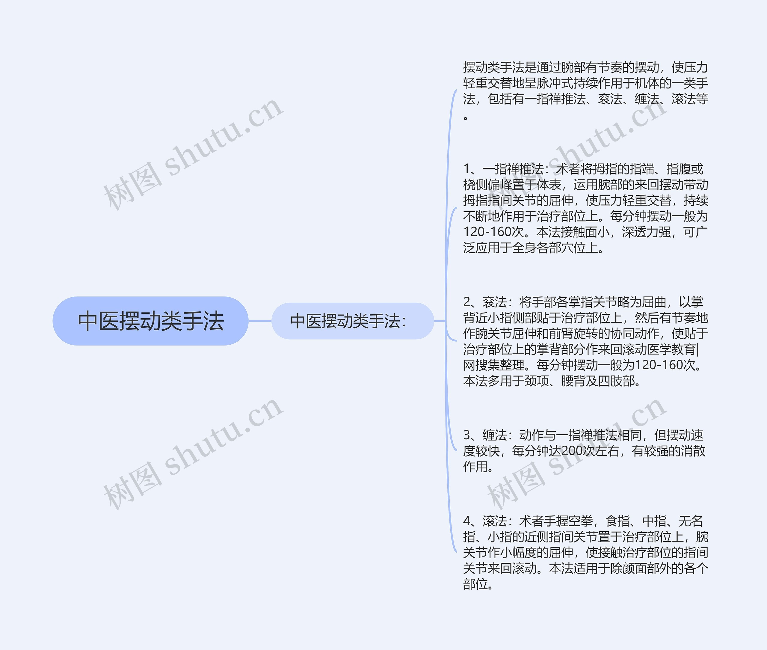 中医摆动类手法