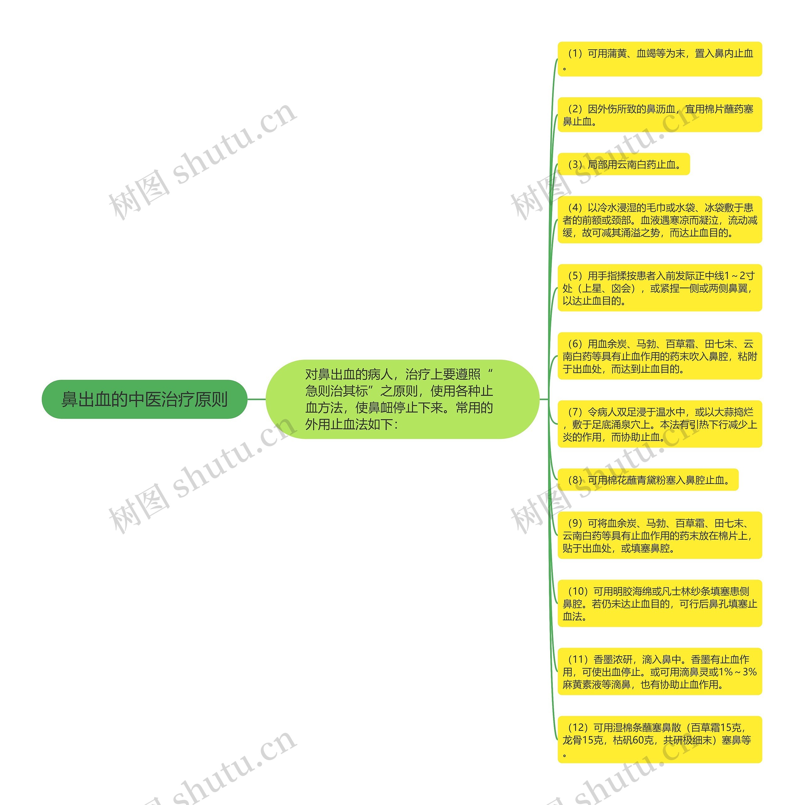 鼻出血的中医治疗原则 鼻出血的中医治疗原则