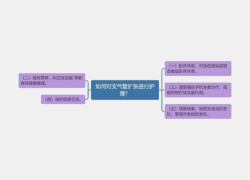 如何对支气管扩张进行护理？