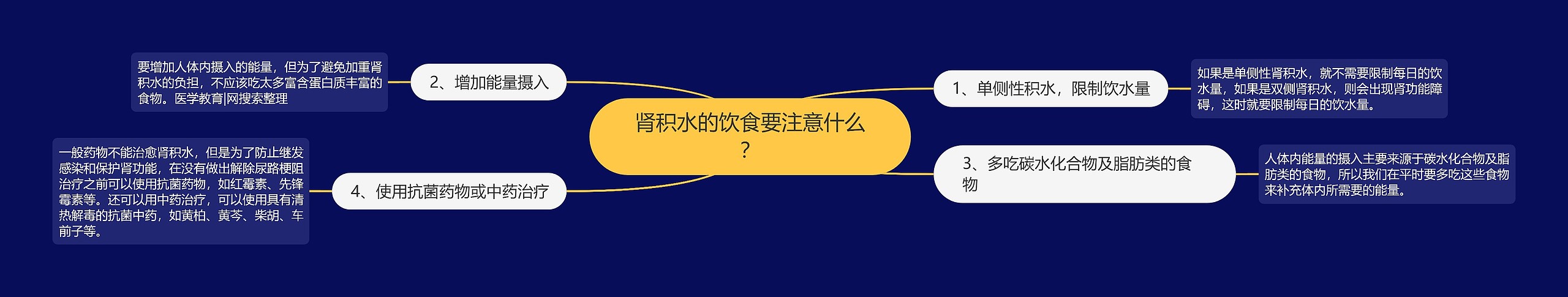 肾积水的饮食要注意什么？