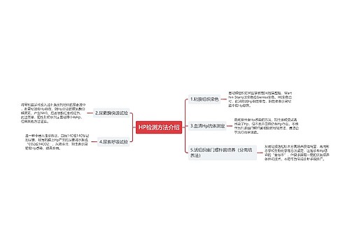 HP检测方法介绍