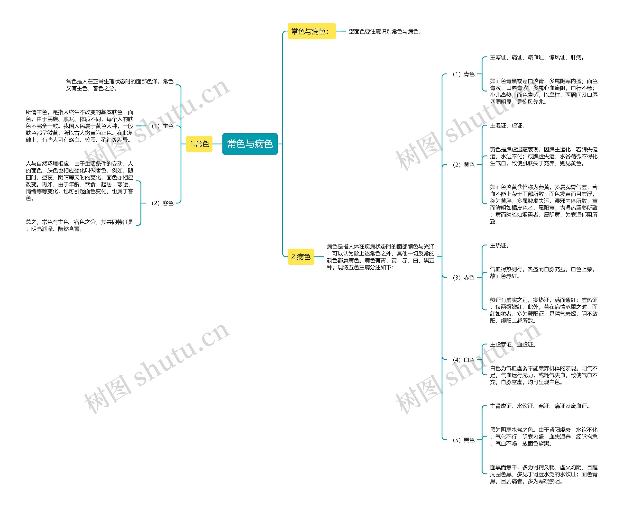 常色与病色 常色与病色