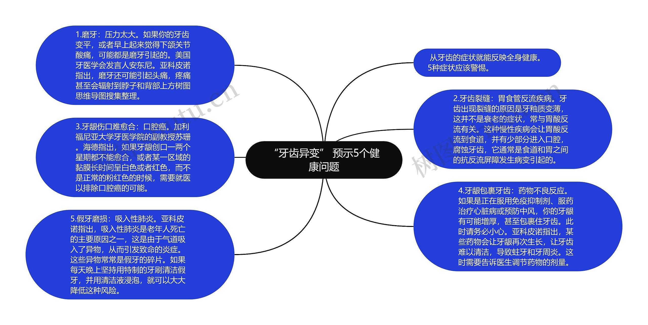 “牙齿异变” 预示5个健康问题 “牙齿异变” 预示5个健康问题