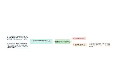 外科感染护理分类