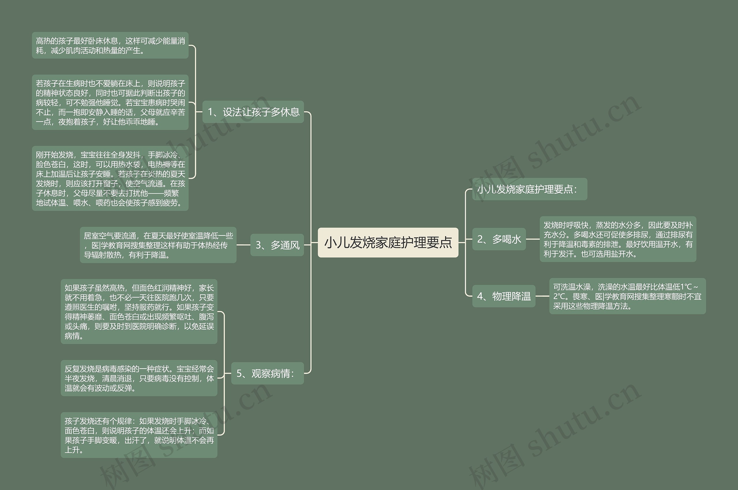 小儿发烧家庭护理要点