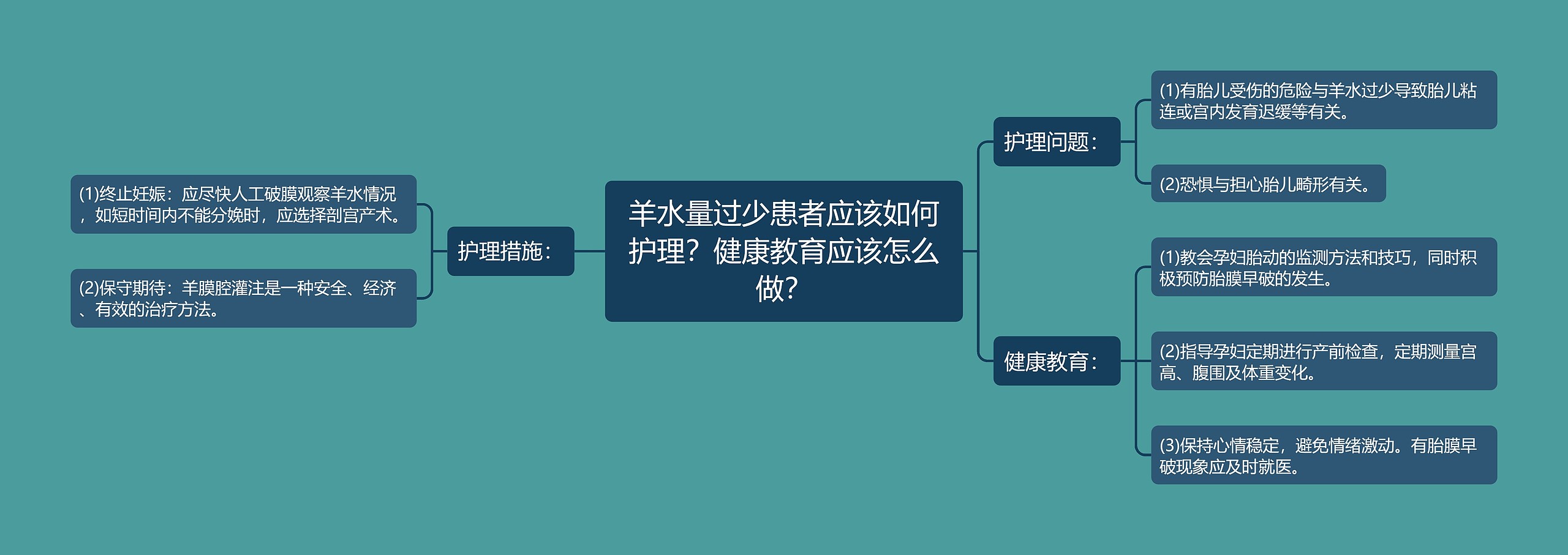 羊水量过少患者应该如何护理？健康教育应该怎么做？