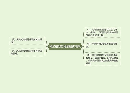 神经根型颈椎病临床表现