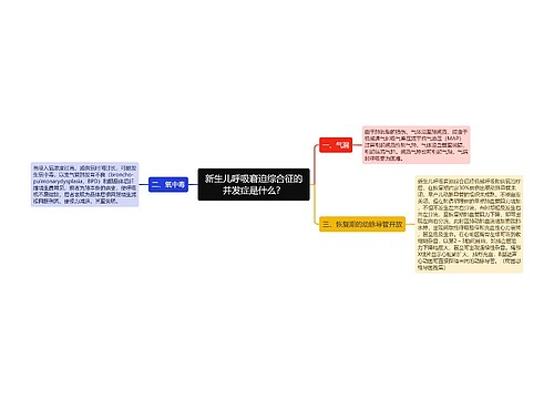 新生儿呼吸窘迫综合征的并发症是什么？