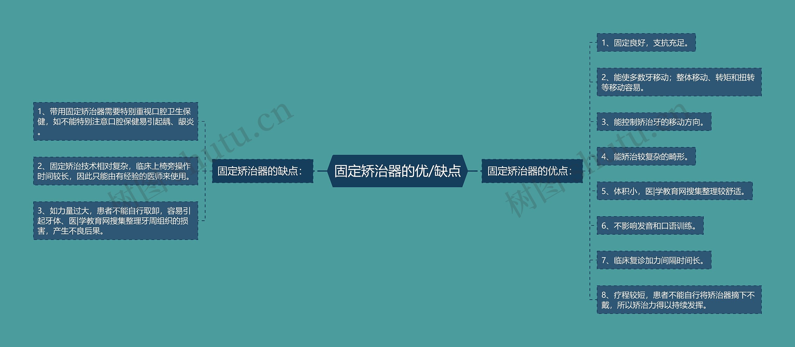 固定矫治器的优/缺点 固定矫治器的优/缺点