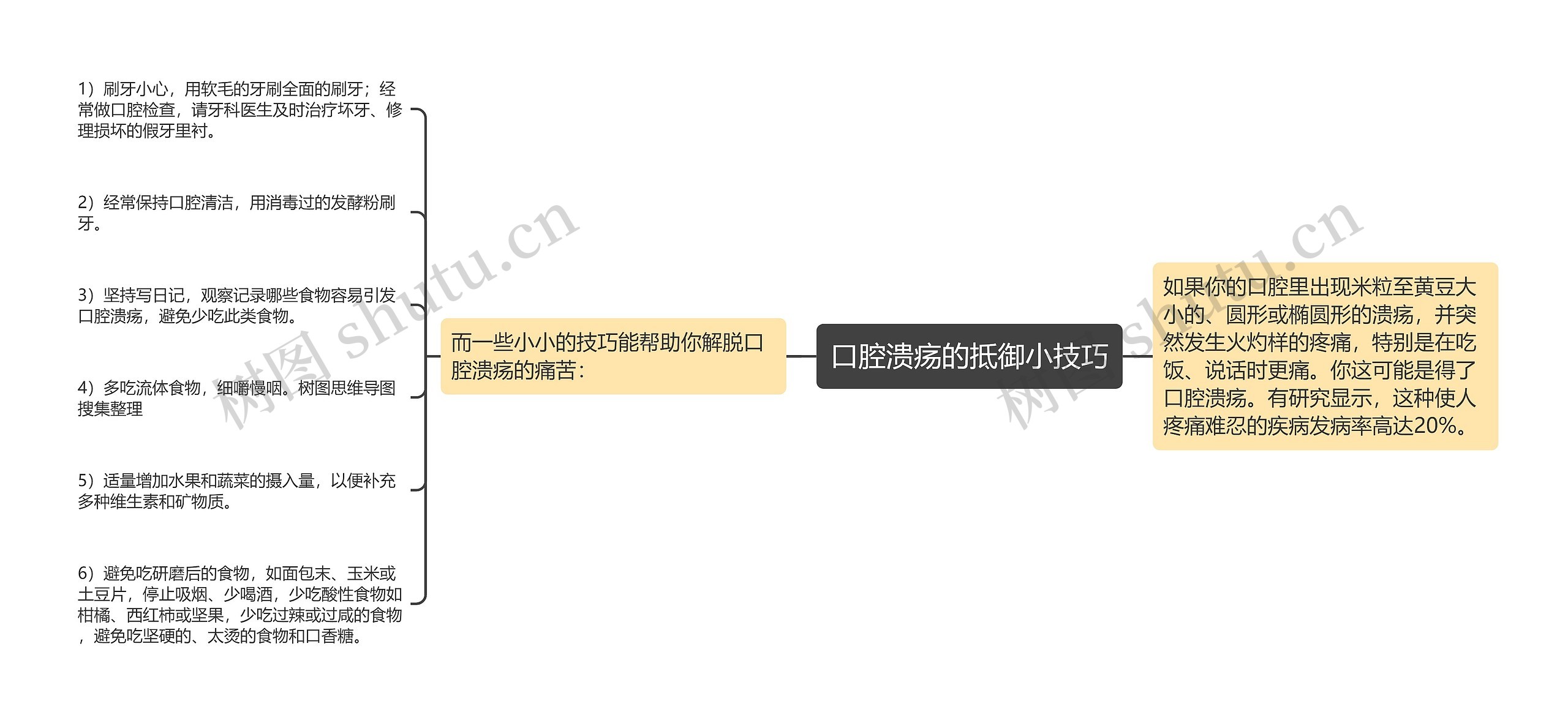 口腔溃疡的抵御小技巧