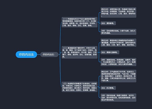 疖的内治法