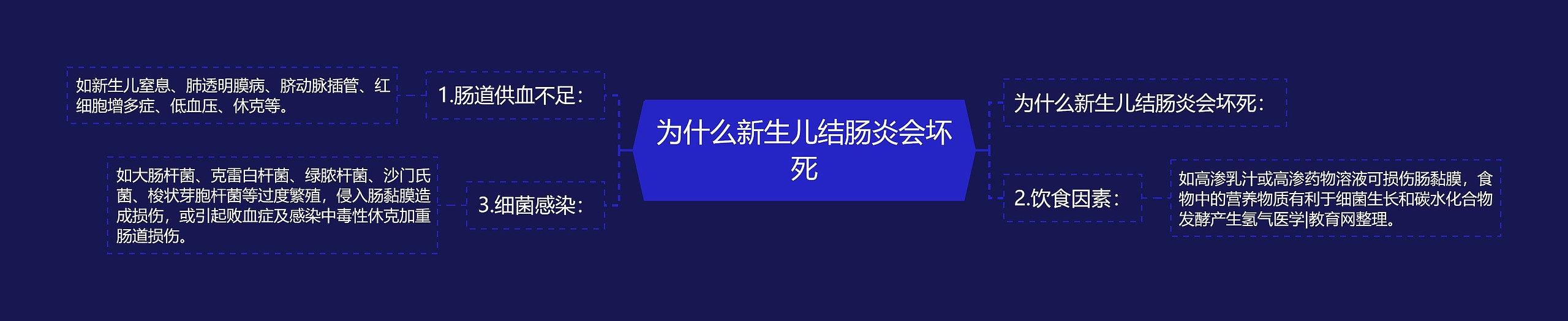 为什么新生儿结肠炎会坏死 为什么新生儿结肠炎会坏死