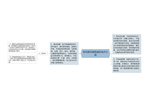 视网膜母细胞瘤的临床分期