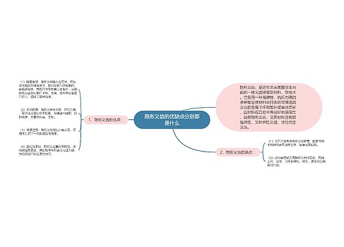 隐形义齿的优缺点分别都是什么