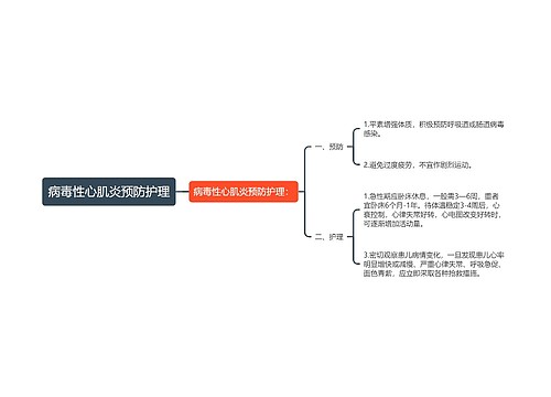 病毒性心肌炎预防护理