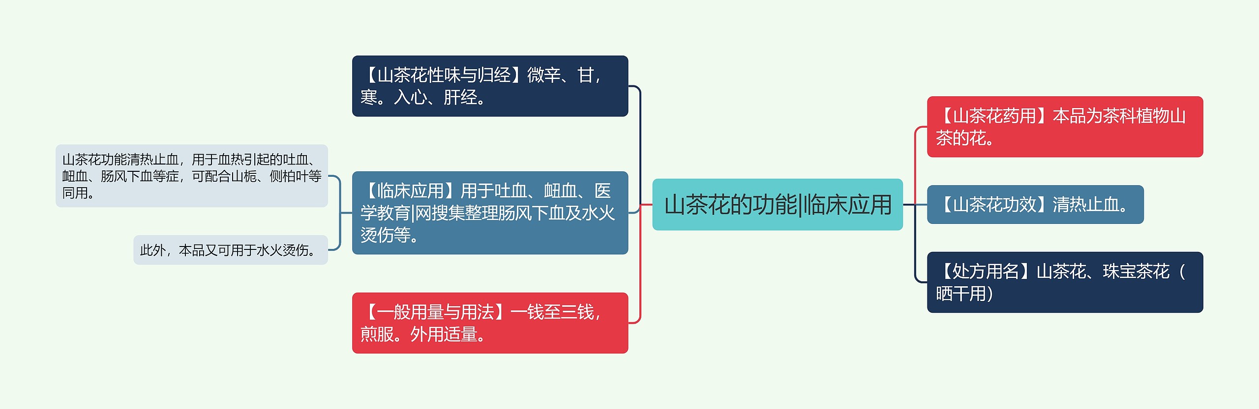 山茶花的功能|临床应用 山茶花的功能|临床应用