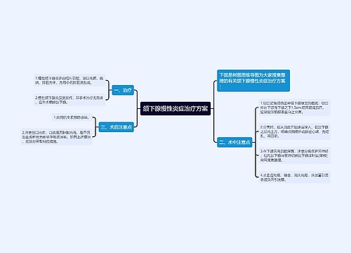 颌下腺慢性炎症治疗方案