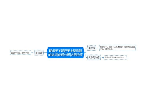 阴虚于下阳浮于上型鼻衄的症状|症候分析|方药治疗