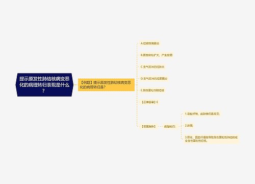 提示原发性肺结核病变恶化的病理转归表现是什么？