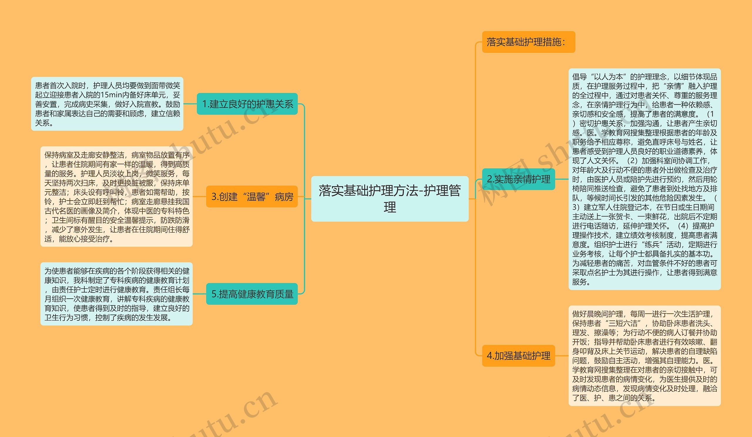 落实基础护理方法-护理管理思维导图