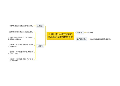 上消化道出血历年常考知识点总结-护考每日知识点