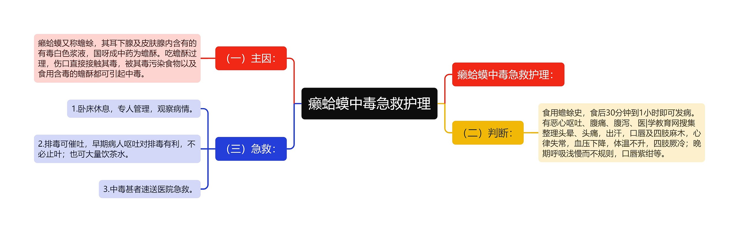 癞蛤蟆中毒急救护理