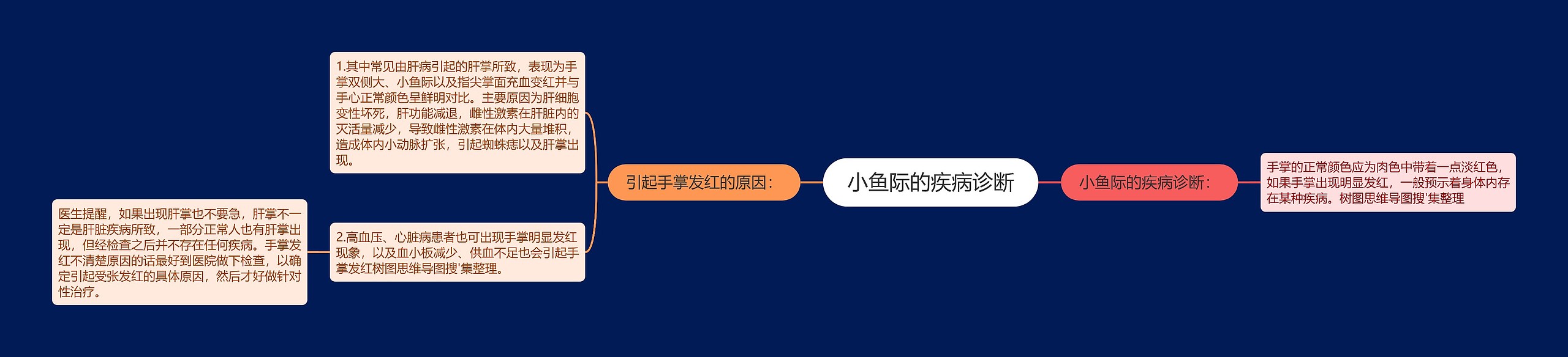 小鱼际的疾病诊断 小鱼际的疾病诊断