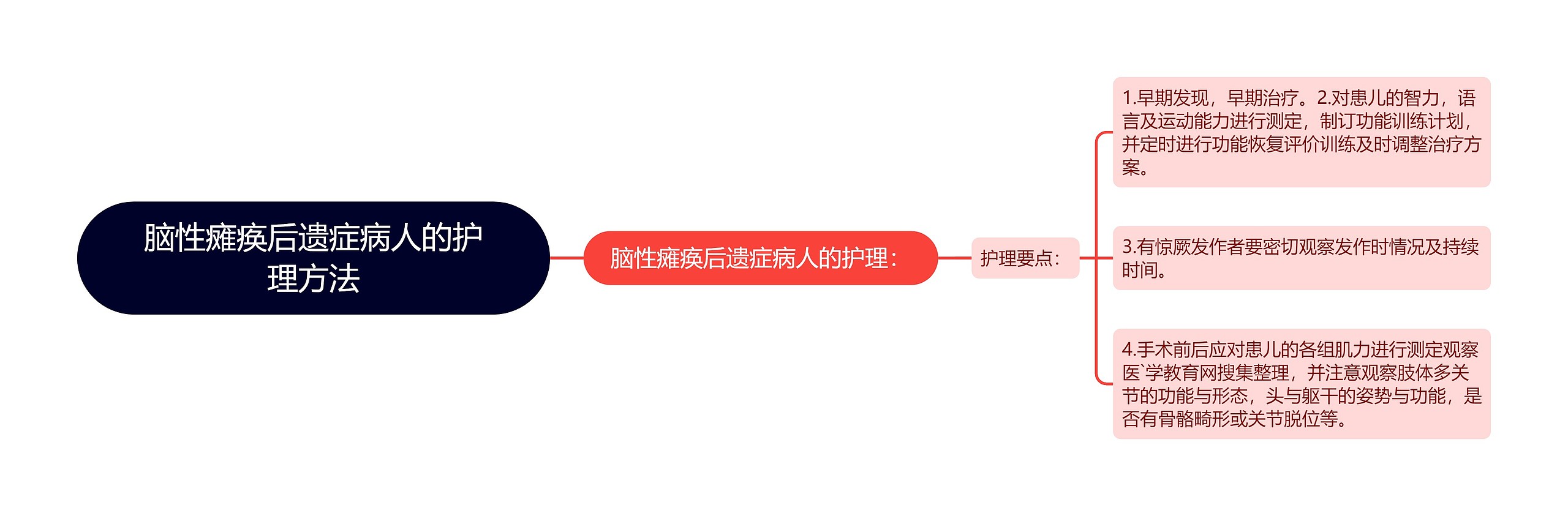 脑性瘫痪后遗症病人的护理方法 脑性瘫痪后遗症病人的护理方法