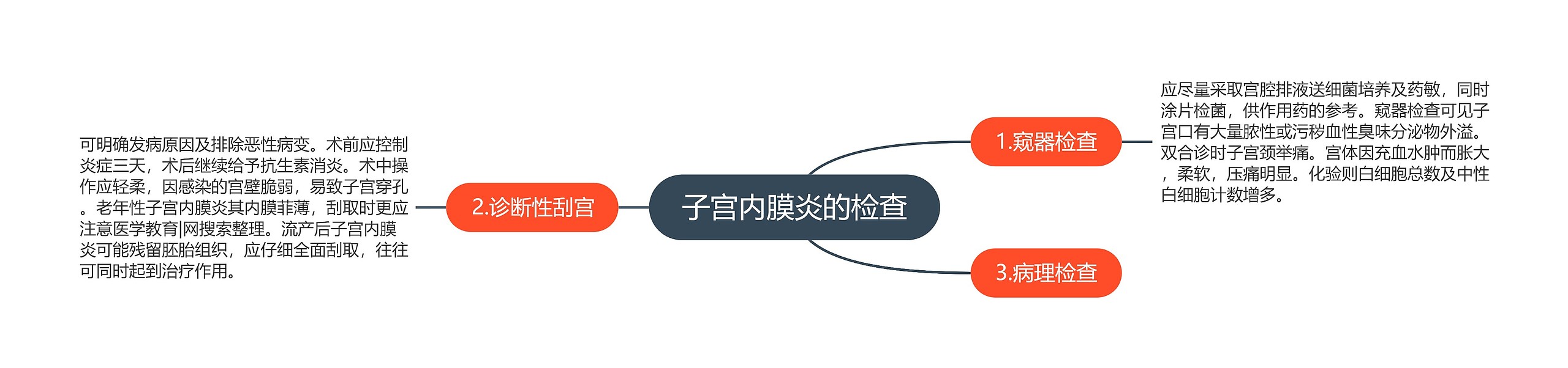 子宫内膜炎的检查 子宫内膜炎的检查