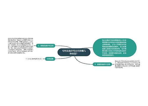 专利实施许可合同有哪几种类型？