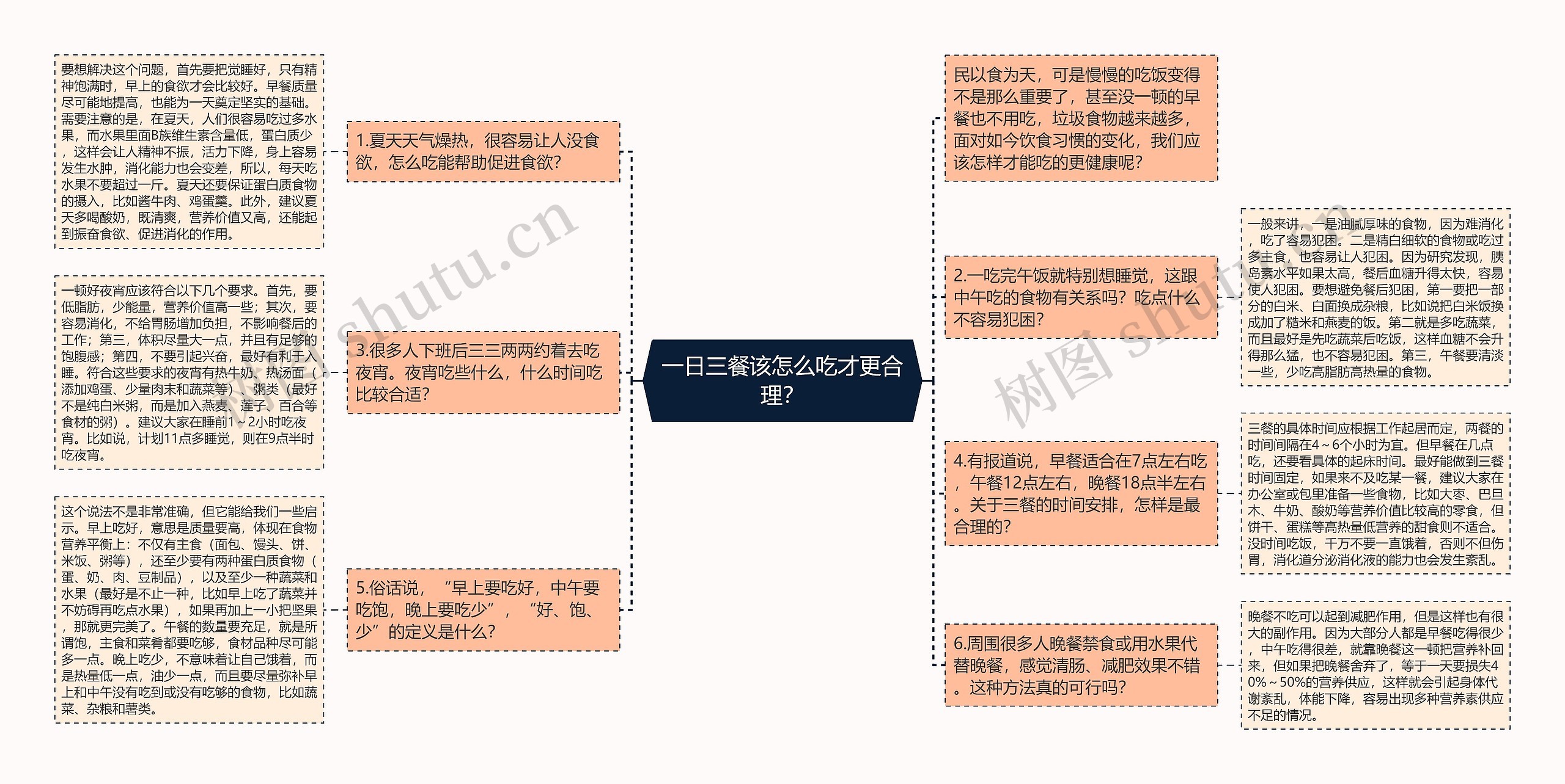 一日三餐该怎么吃才更合理？思维导图