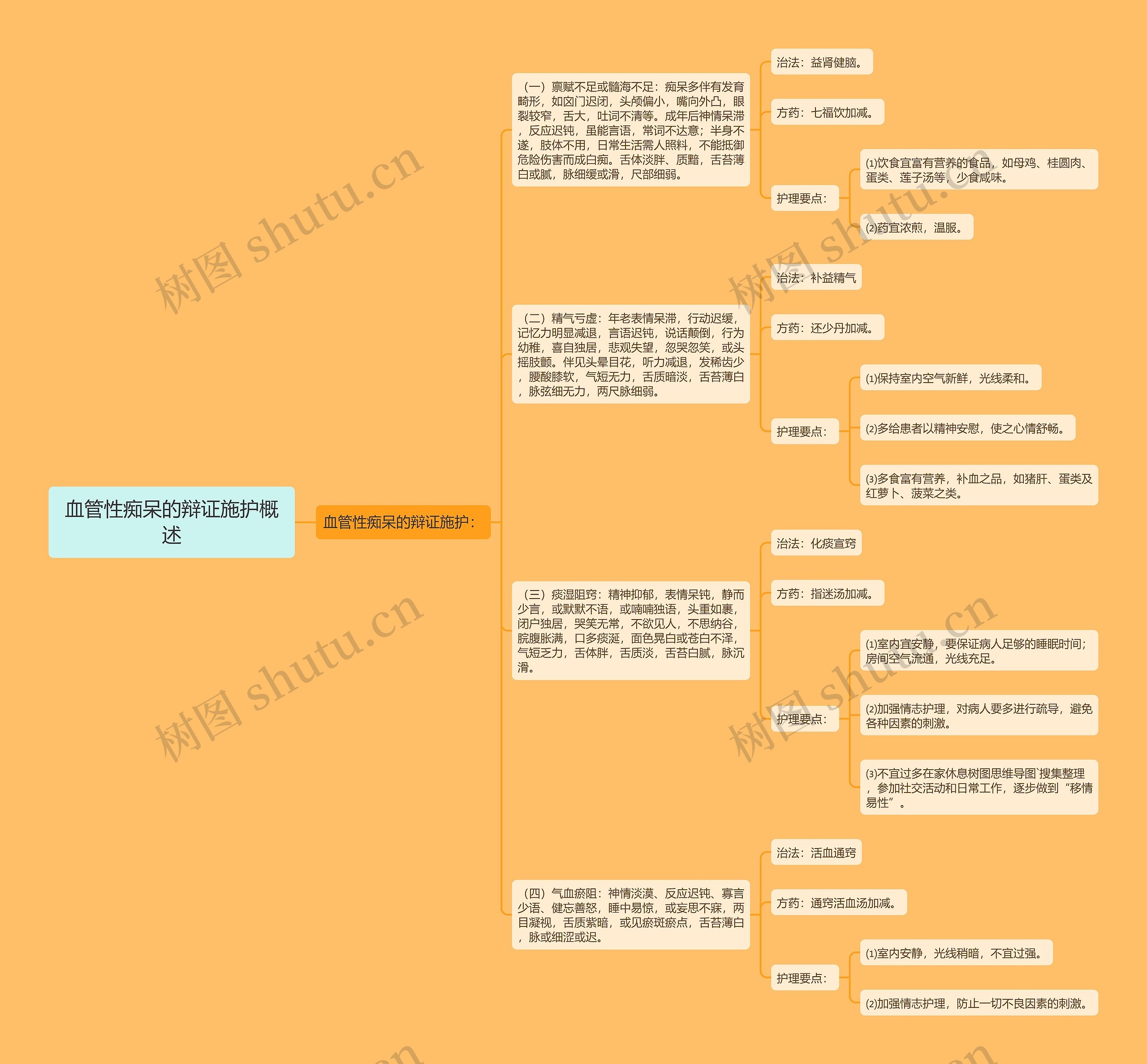 血管性痴呆的辩证施护概述 血管性痴呆的辩证施护概述
