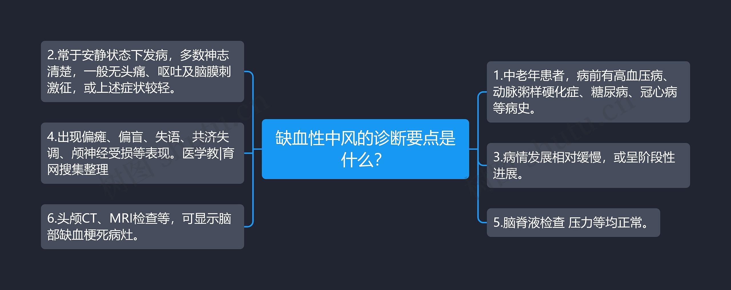 缺血性中风的诊断要点是什么？