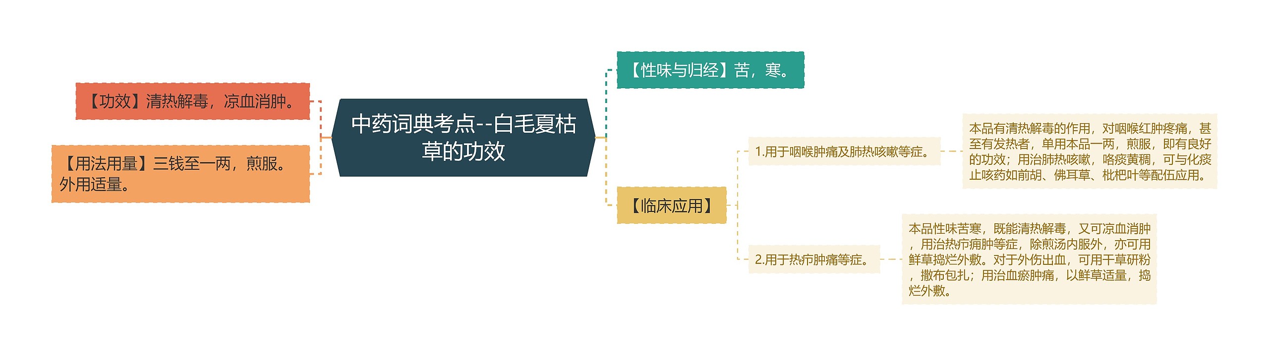 中药词典考点--白毛夏枯草的功效