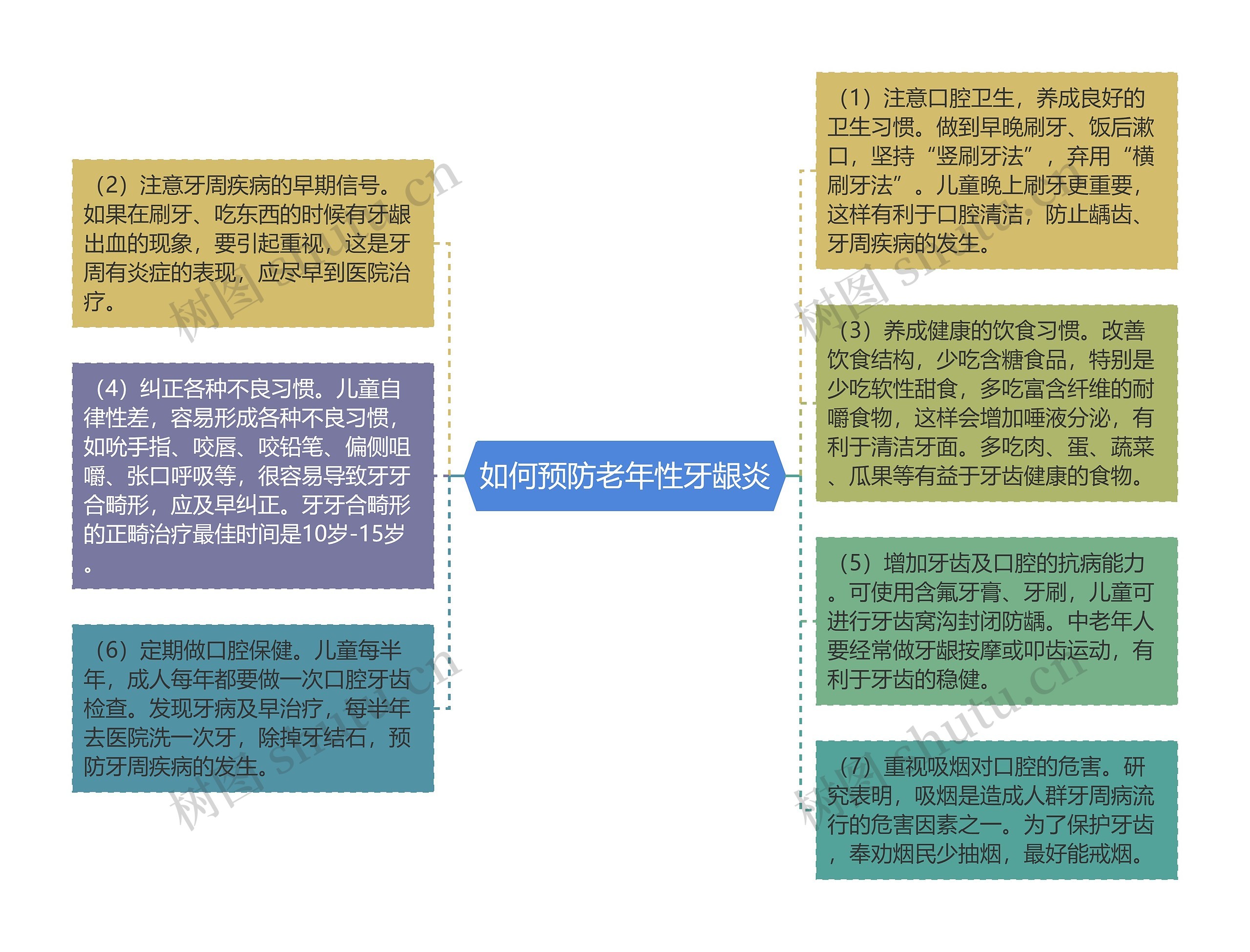 如何预防老年性牙龈炎