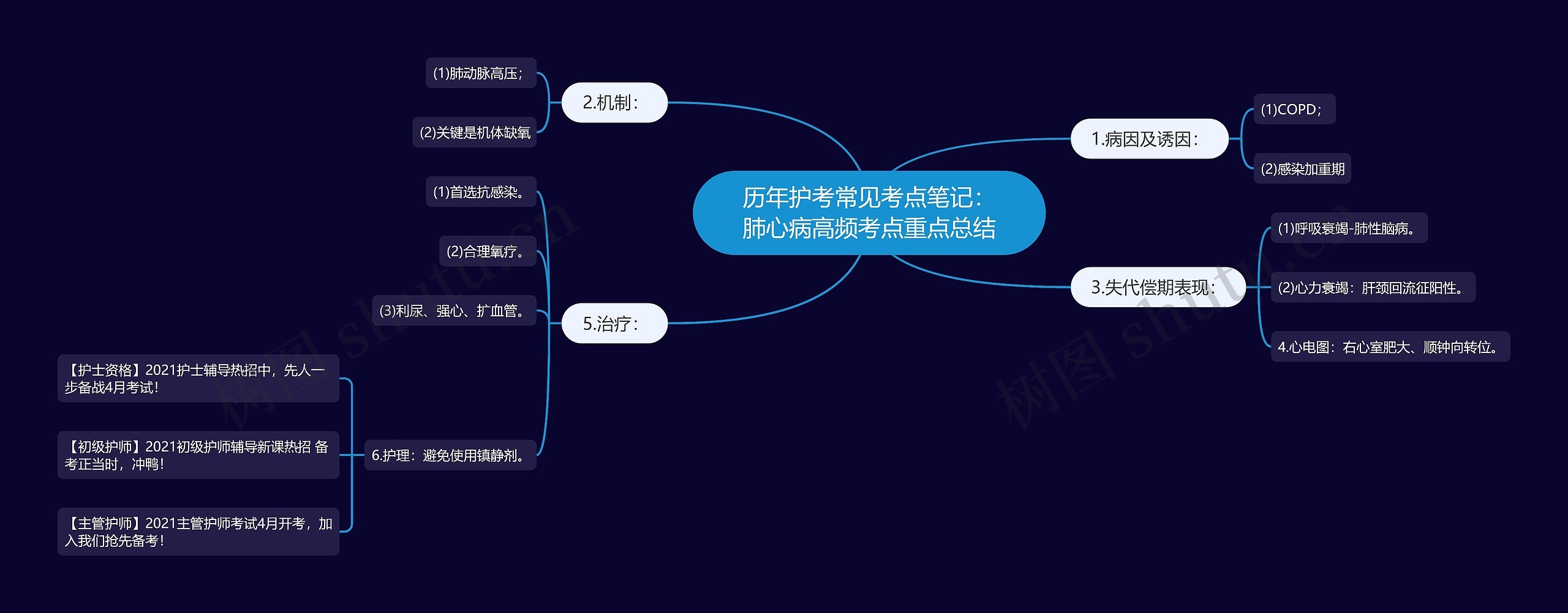 历年护考常见考点笔记：肺心病高频考点重点总结思维导图