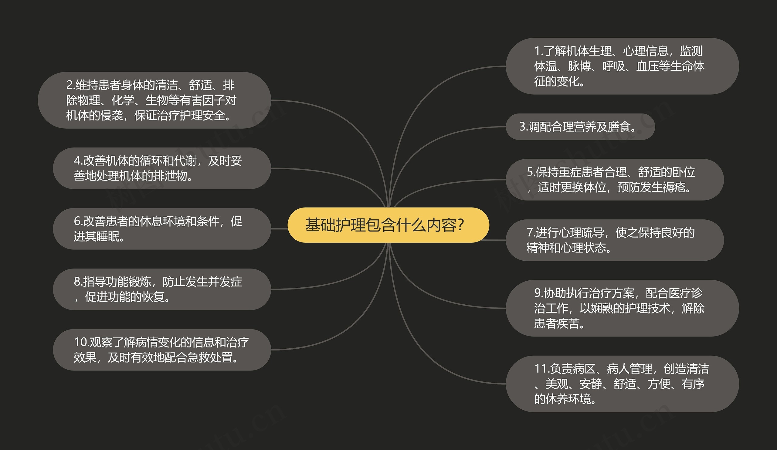 基础护理包含什么内容？