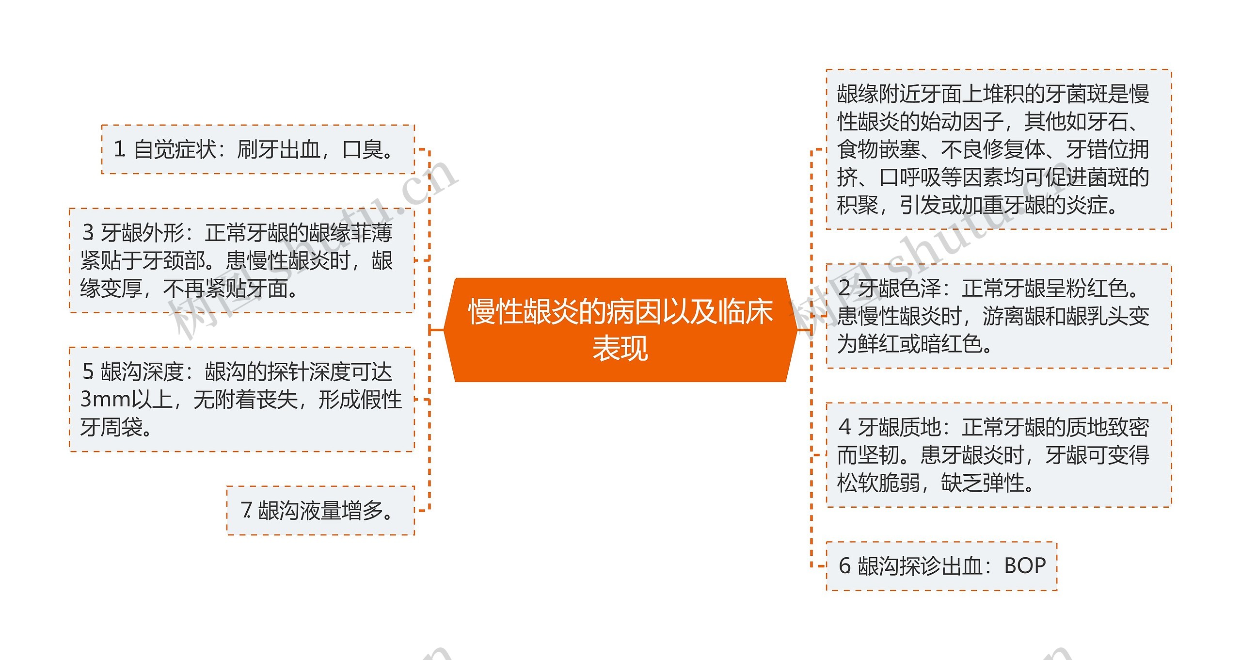 慢性龈炎的病因以及临床表现 慢性龈炎的病因以及临床表现
