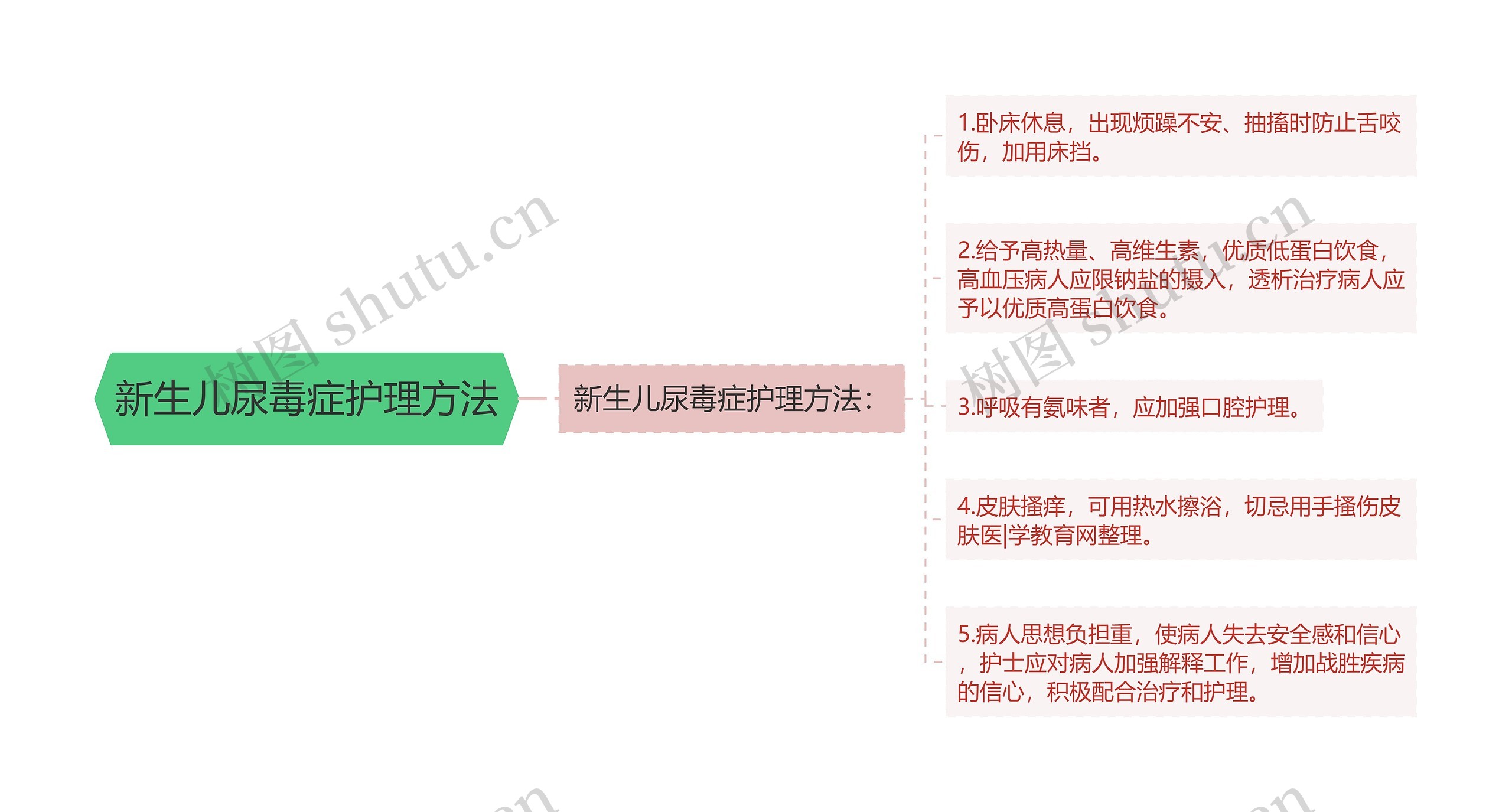 新生儿尿毒症护理方法